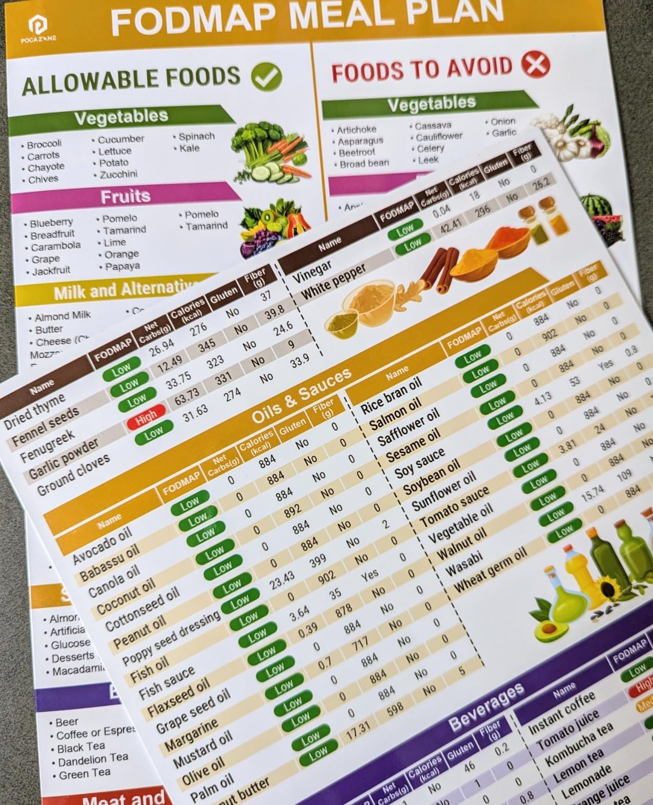 🥗Set of 2 Fodmap Chart📘IBS Symptom Relief Food List
